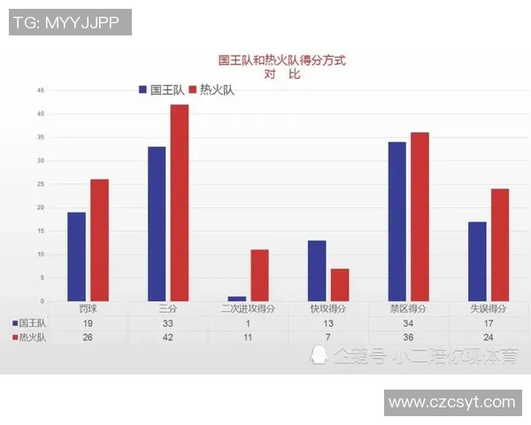 高阿与孟买城亚盘对比分析揭示两队实力差异与赛季走势
